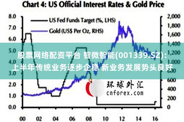 股票网络配资平台 智微智能(001339.SZ)：上半年传统业务逐步企稳 新业务发展势头良好