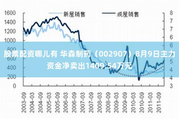 股票配资哪儿有 华森制药（002907）8月9日主力资金净卖出1409.54万元