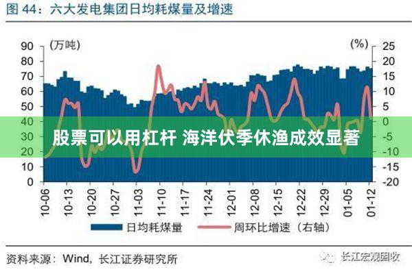 股票可以用杠杆 海洋伏季休渔成效显著