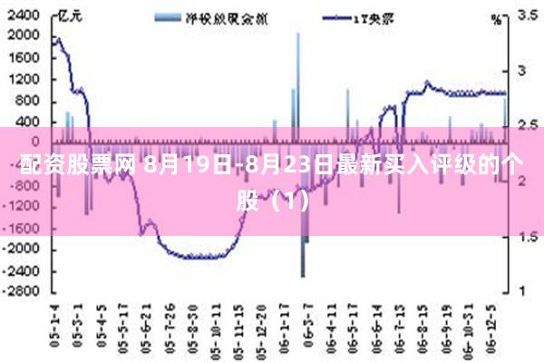 配资股票网 8月19日-8月23日最新买入评级的个股（1）