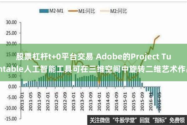 股票杠杆t+0平台交易 Adobe的Project Turntable人工智能工具可在三维空间中旋转二维艺术作品