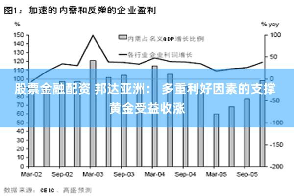 股票金融配资 邦达亚洲： 多重利好因素的支撑 黄金受益收涨