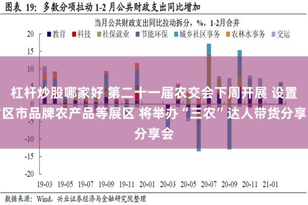 杠杆炒股哪家好 第二十一届农交会下周开展 设置省区市品牌农产品等展区 将举办“三农”达人带货分享会