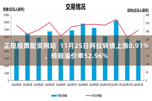 正规股票配资网站  11月25日阿拉转债上涨0.91%，转股溢价率52.96%