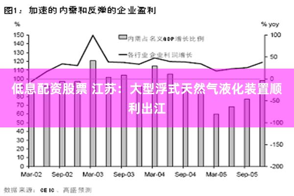 低息配资股票 江苏：大型浮式天然气液化装置顺利出江