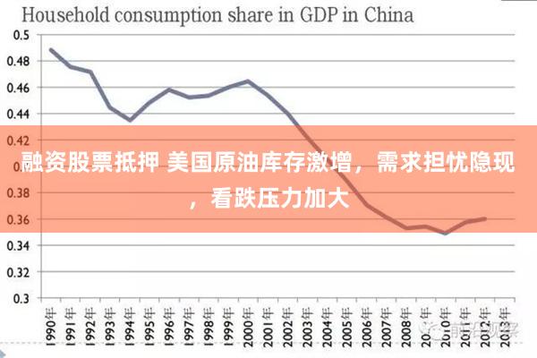 融资股票抵押 美国原油库存激增，需求担忧隐现，看跌压力加大