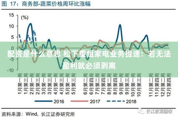 配资是什么意思 松下重组家电业务提速：若无法盈利就必须剥离